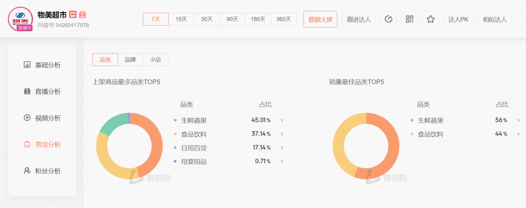 抖音即时零售拉来&ldquo;新盟友&rdquo;