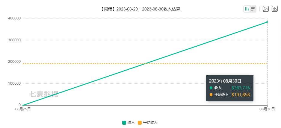 公测首日iOS端流水276万，《赛马娘》国服到底赛的过谁？