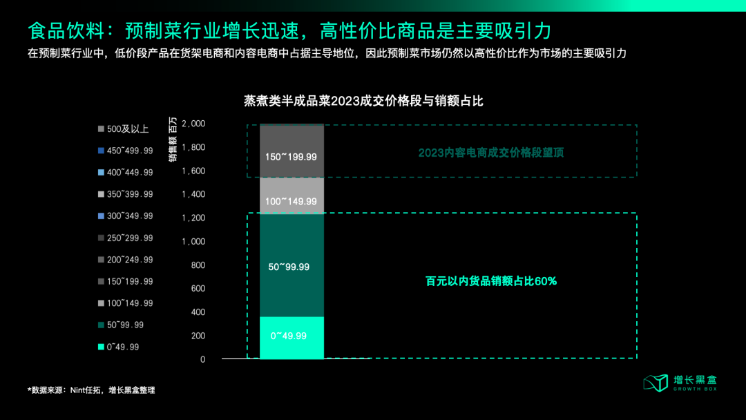 中产开始勒紧裤腰带，品牌2025年应该朝哪个方向发力？