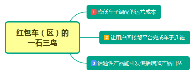 游戏化:是一切行为可持续运营的秘诀 游戏化:是一切行为可持续运营的秘诀