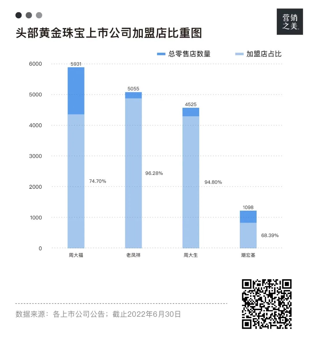 黄金生意的尽头，是蜜雪冰城？