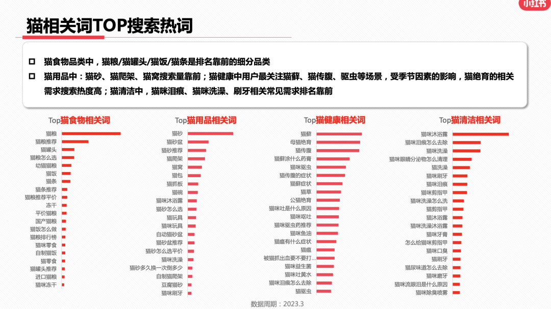 23年3月小红书9大行业月报解读