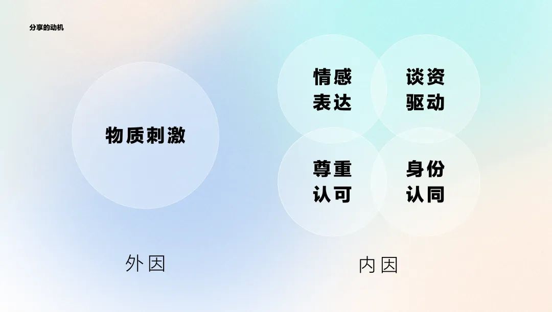 APP用户年度报告设计，如何俘获投资者的心