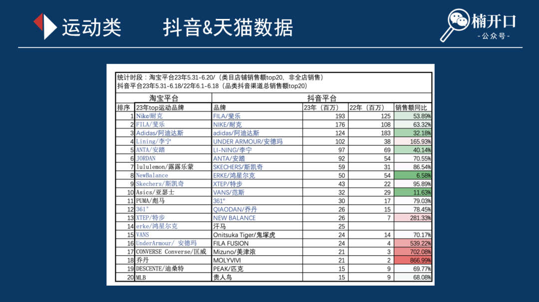 从这11个类目的618数据,看看天猫&抖音背后还有哪些机会?
