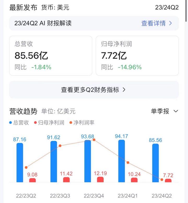 星巴克在低价与调性中&ldquo;摇摆&rdquo;