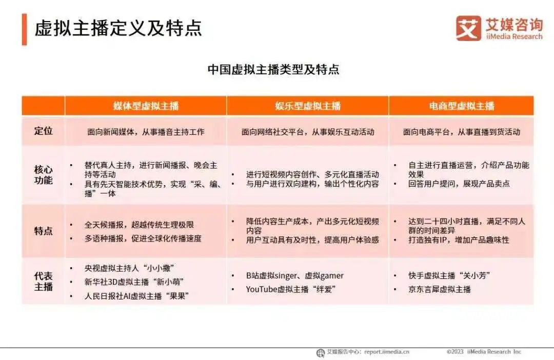 ChatGPT开始替代主播,“薇娅们”要失业了?