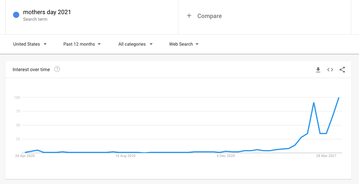 mothers-day-trends.png