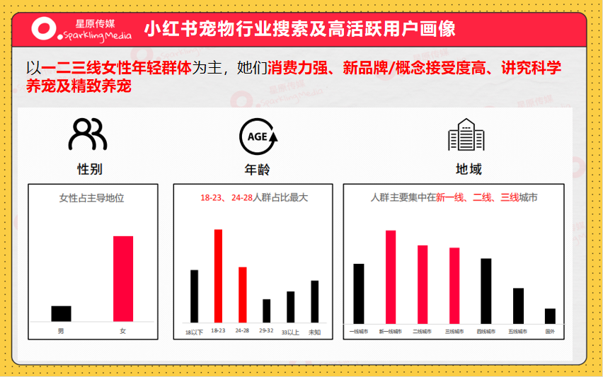 宠物赛道近期小红书种草趋势！怎么做才有转化有传播？