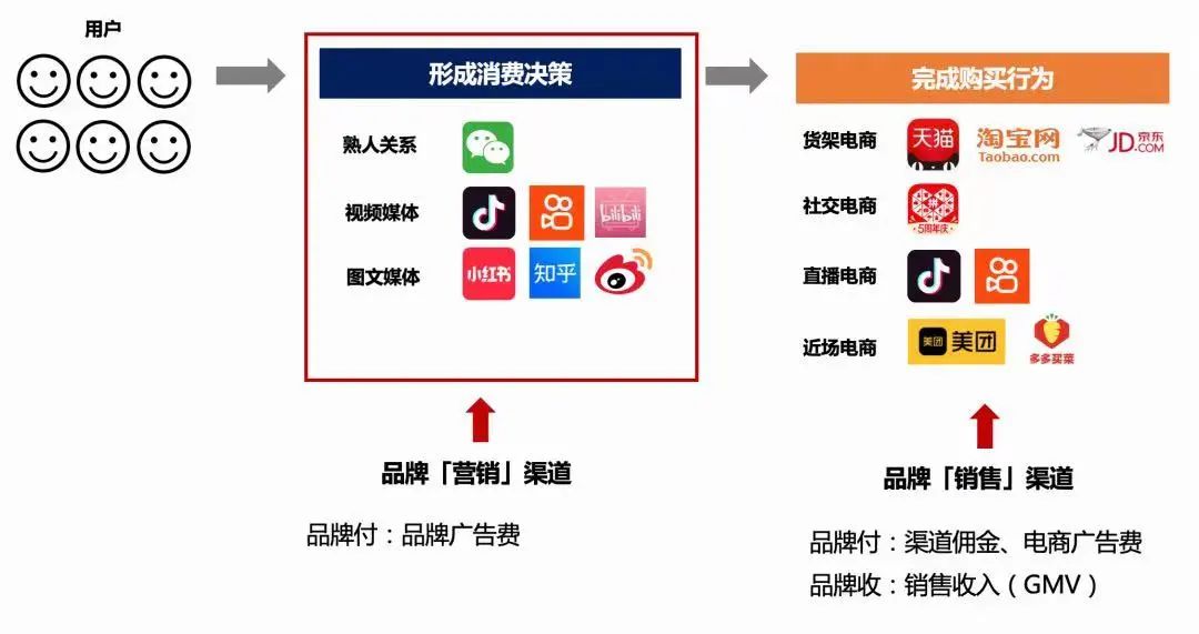 营销的本质是什么?很少有人能说清楚