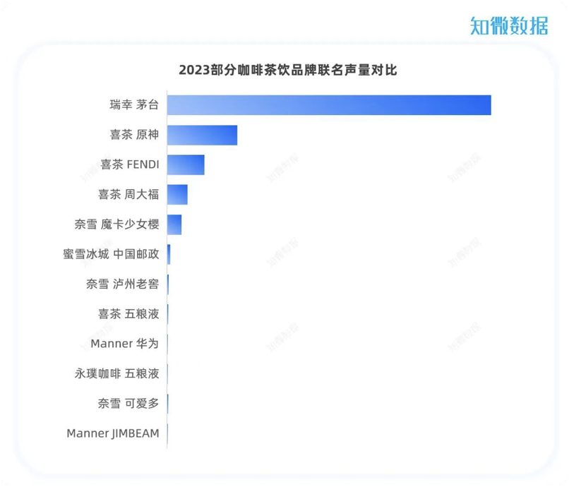 瑞幸X茅台,首日破亿的深层逻辑是什么