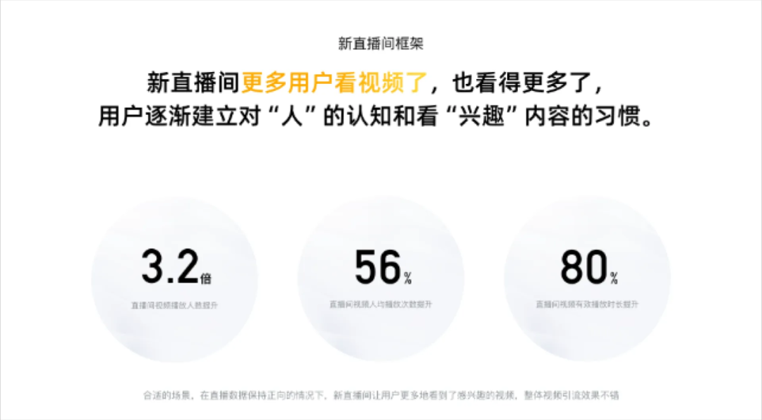 作为设计师，如何从数据角度体现设计价值？