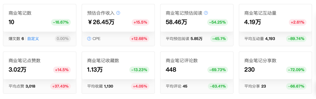 小红书&ldquo;防秃&rdquo;博主，8万粉也能月销百万？