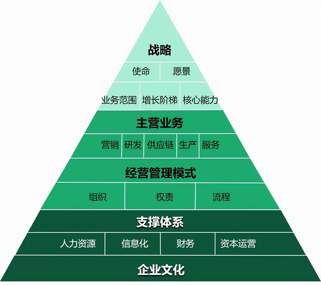 企业管理的基本知识,五大体系四种方法三大核心-果果圈企业管理