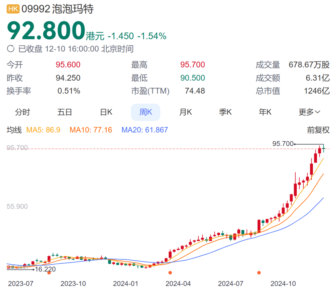 “谷子经济”概念股狂欢:业务是不行的,套现是不停地|雷报