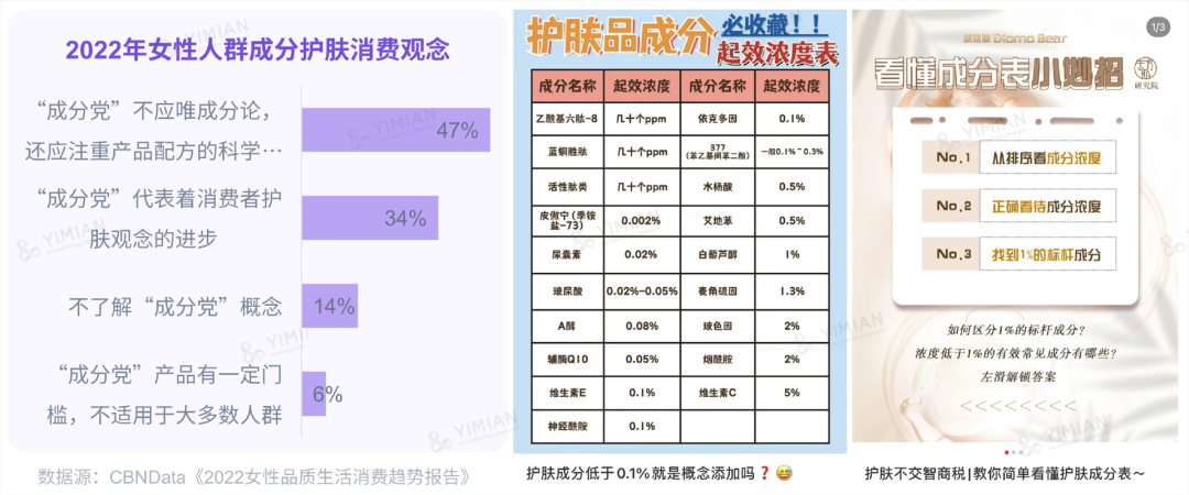 行业洞察 | ESG热潮下,品牌如何讲好天然成分的故事?