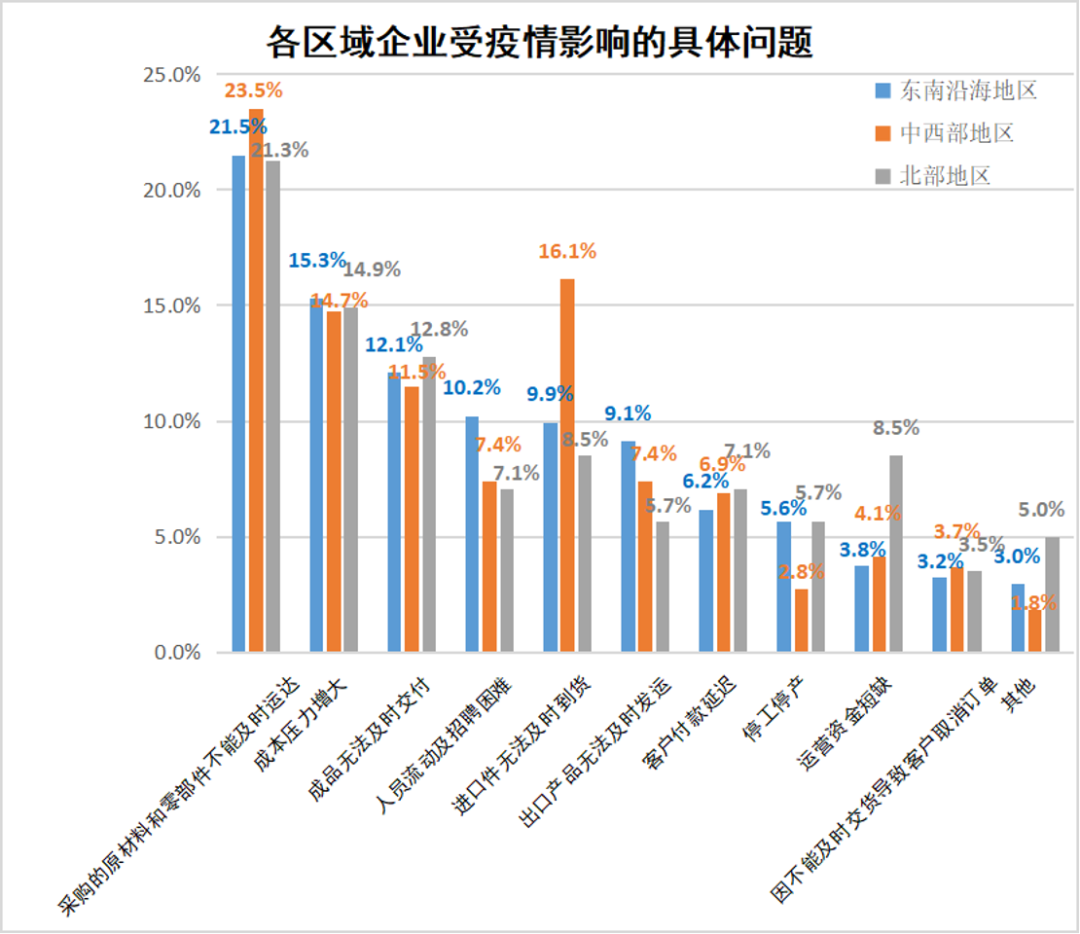 运营状况怎么写(解读企业运营现状调研报告)