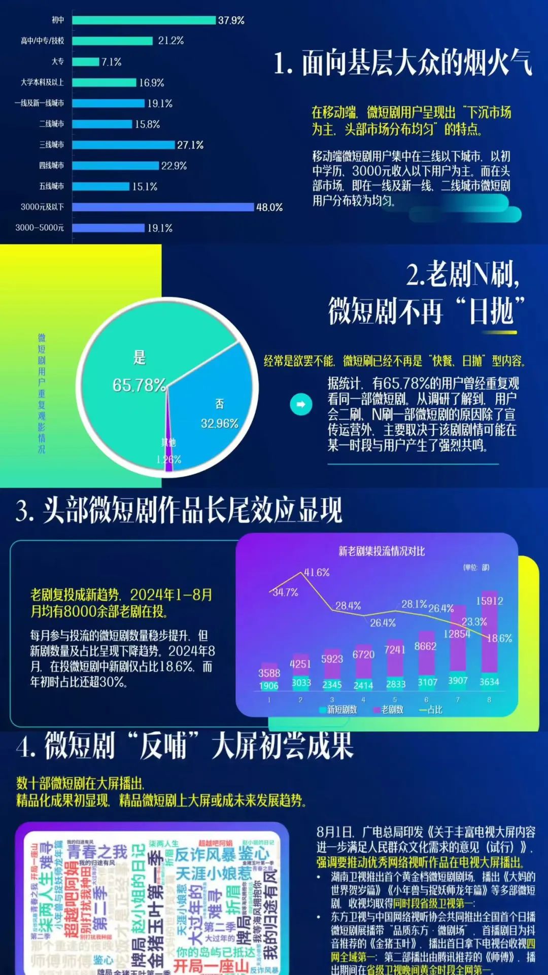 上线5天5亿播放量!短剧为何让人上瘾?