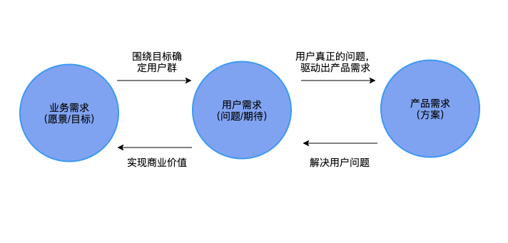 一个普通感冒的治疗“需求”，在运营的眼里是如何理解的？