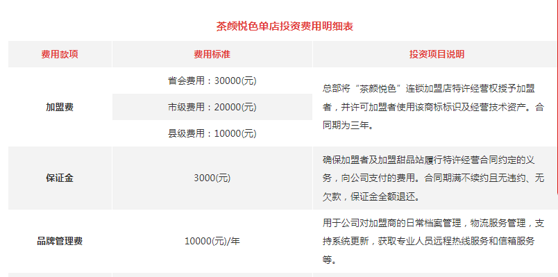 深受&ldquo;山寨&rdquo;之苦，食安瑕疵未断，茶颜悦色欲赴港IPO？