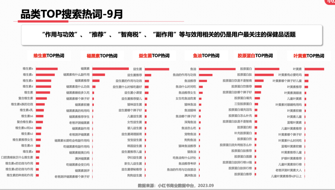 最新!小红书9大类目增长趋势分析