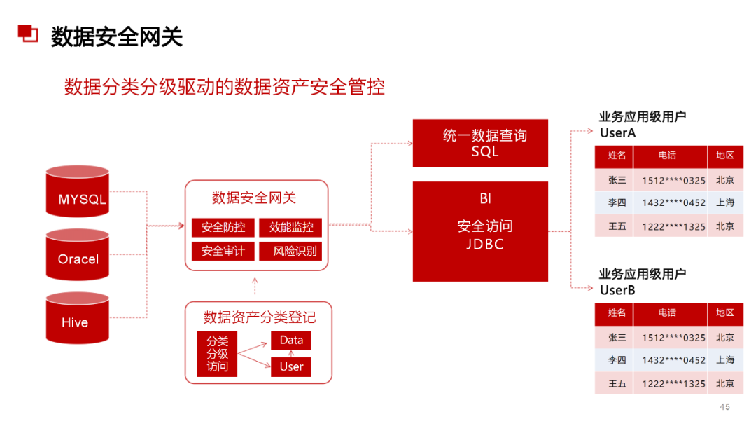 数据治理与数据指标库规划指南:数据指标体系、数据治理路线、标准、方法论和案例····