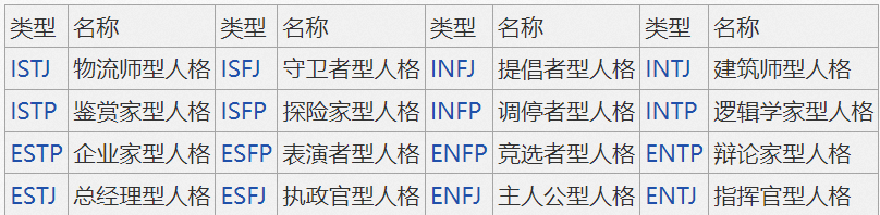MBTI中适合数据分析师的居然是这个