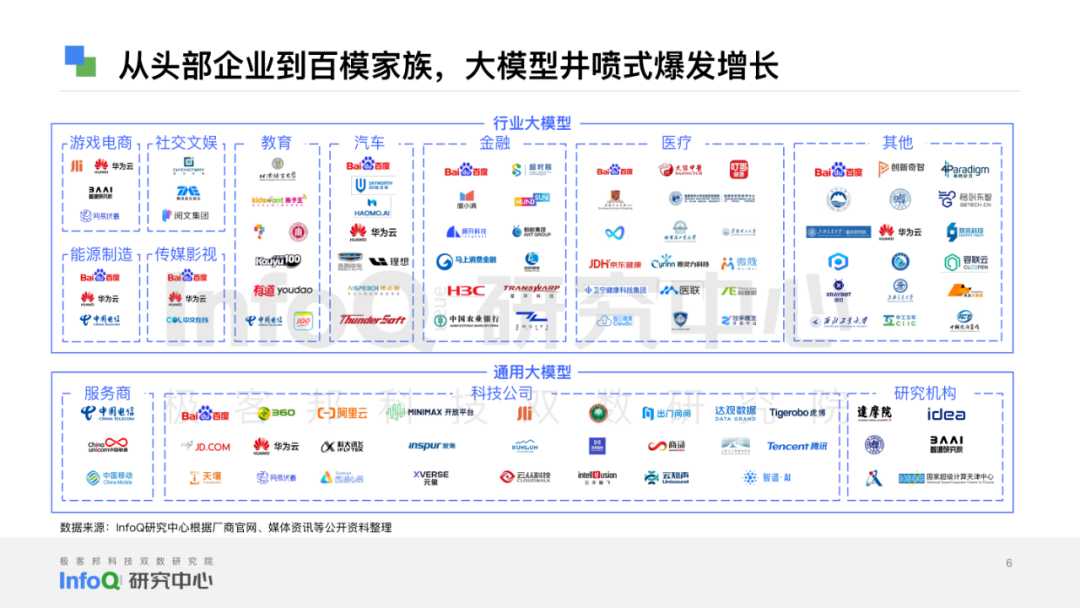 通过港交所聆讯,出门问问还在“大炼模型”?