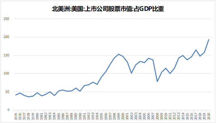 2024年市场10个猜想