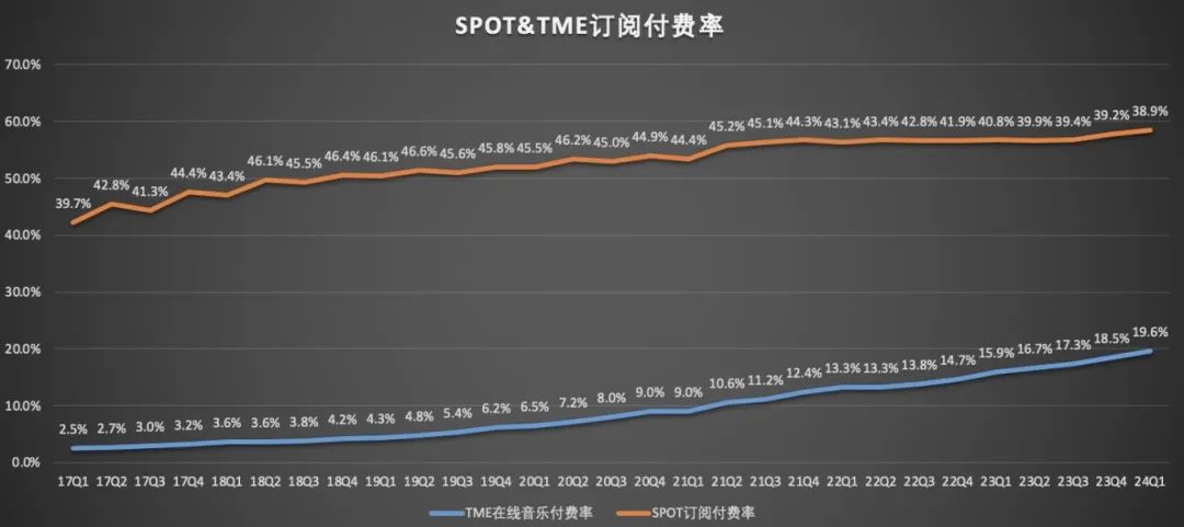 音乐流媒体大赚的好日子还能持续多久？