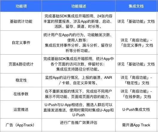 ChatGPT:一文搞懂数据埋点的认知、方案、代码实现