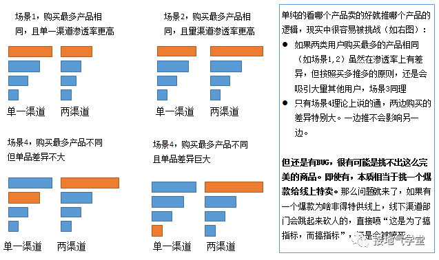 数据驱动业务,就得这么干!