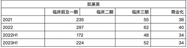 2024年确定性最高的巨头、减肥药最大赢家之一，有望成为下一个药明康德