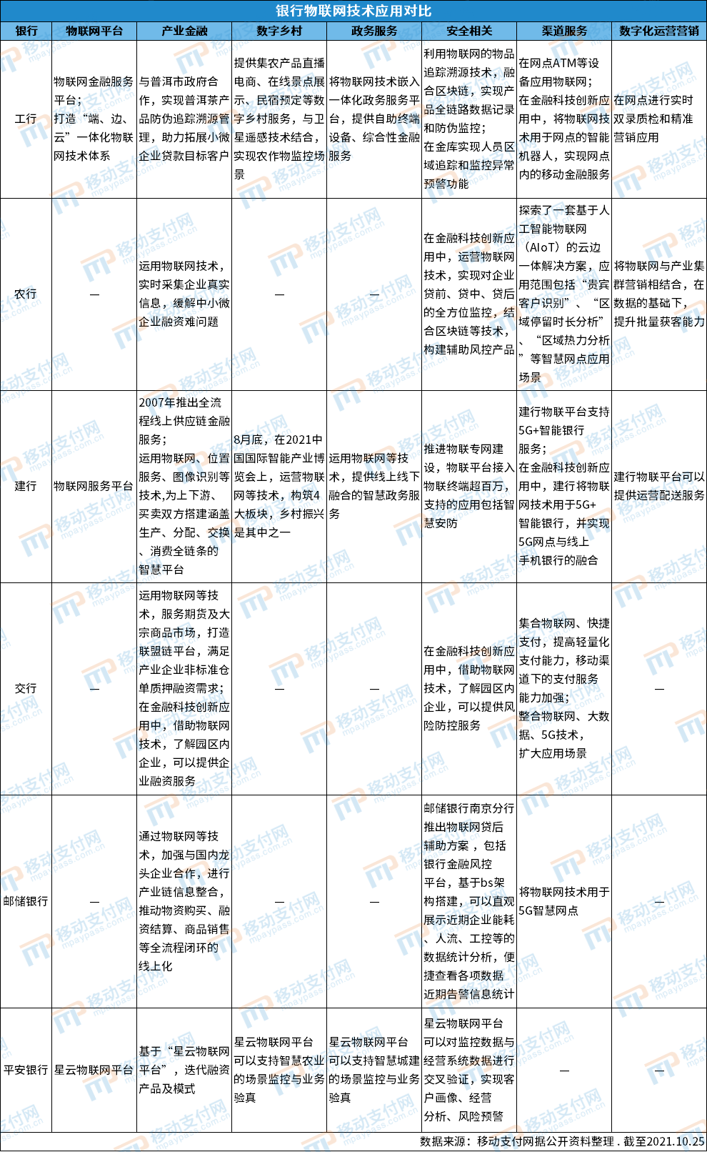 银行用到互联网的地方有哪些(解读银行物联网应用)