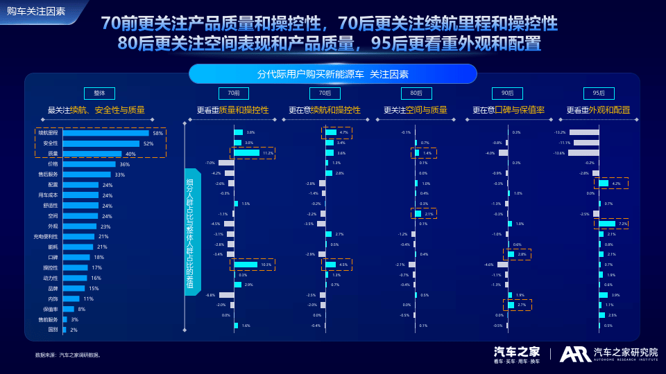 极氪们竞逐伪需求,“车内吃火锅”的荒诞与现实