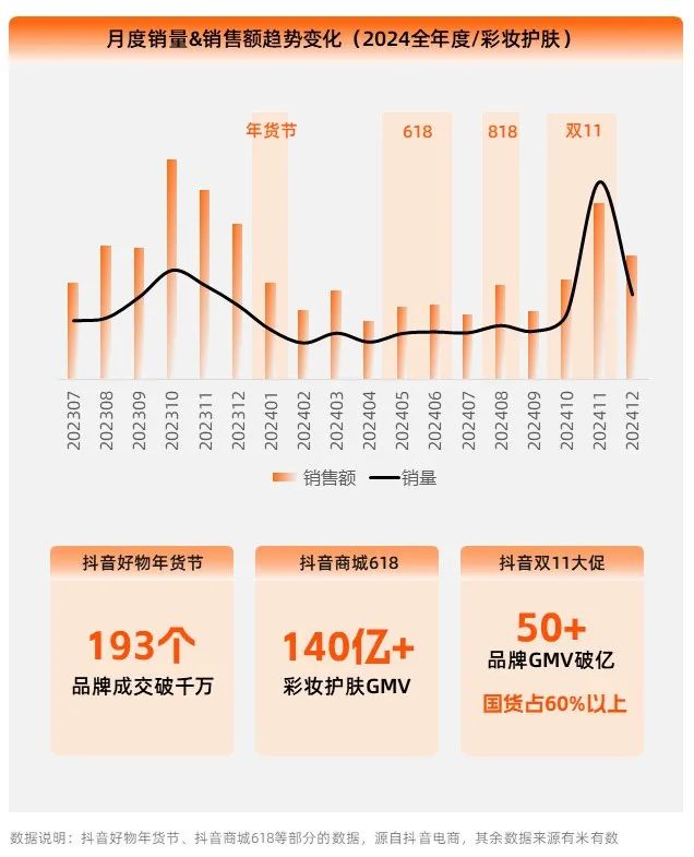 2025彩妆护肤丨经济低迷期,美妆越贵越疯卖?