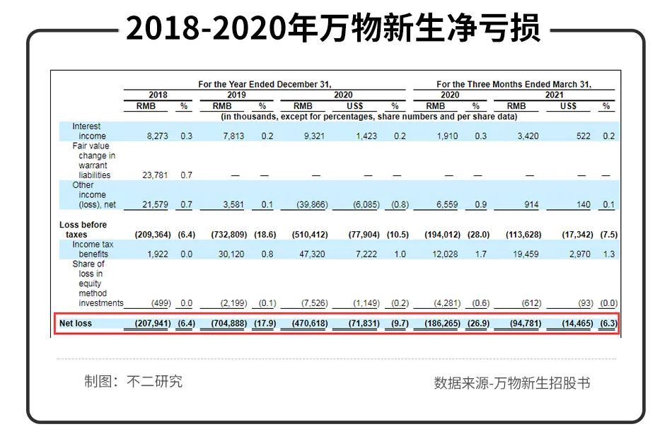 股价遭遇二级市场“回收”,爱回收距离万物新生有多远? 股价遭遇二级市场“回收”,爱回收距离万物新生有多远?