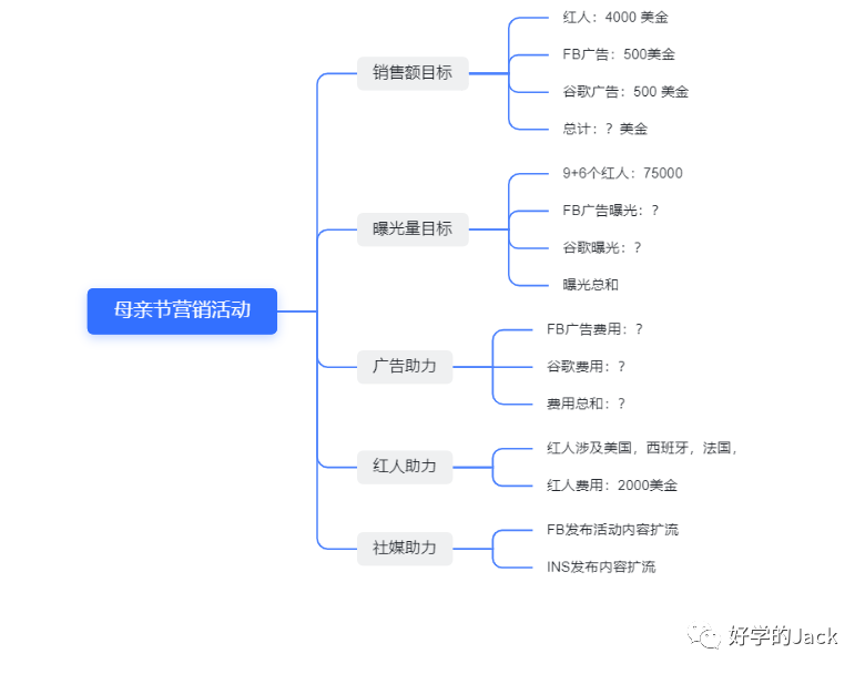 8000字干货--手把手教你策划万圣节营销活动&目标&执行