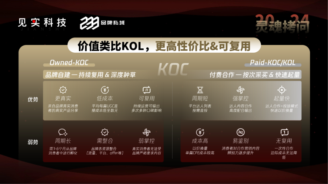 2025年的私域,会有2大新增量来源