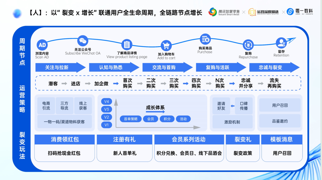 零一数科鞋服行业May:全域经营增长体系丨分享实录