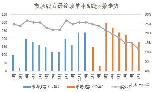 B2B行业数据分析,我手把手拆解一个案例