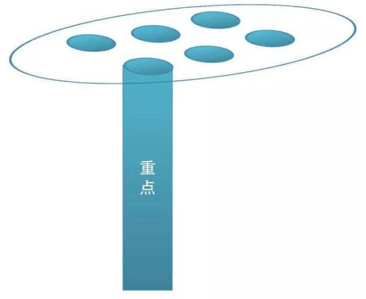十种结构化思维,最低成本的努力高效提升竞争能力