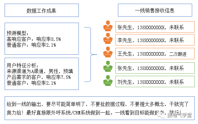太卷了吧，销售分析还能做得这么好？