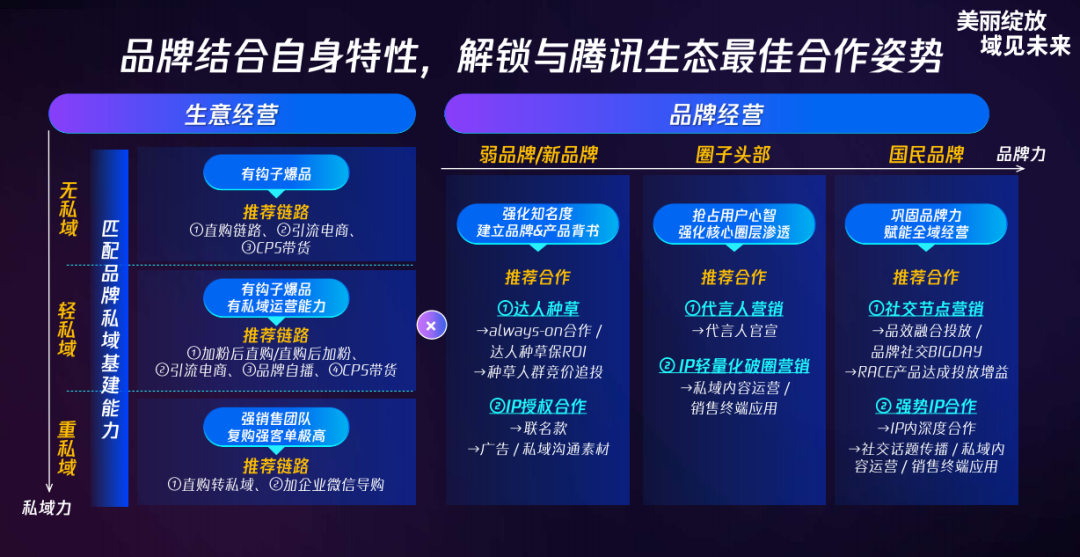 2023年,国货美妆的制胜法宝在这里!