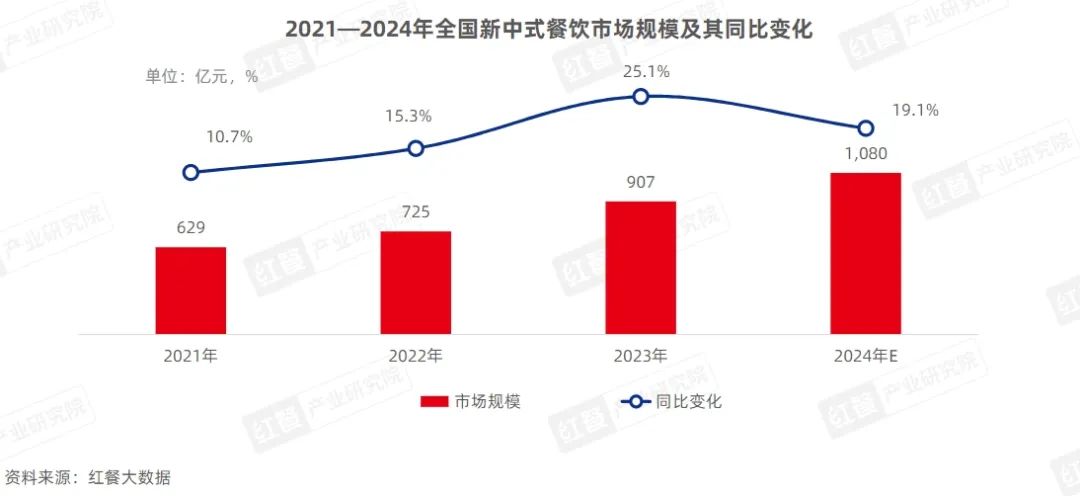 血脉觉醒，一文看懂&ldquo;新中式&rdquo;风潮