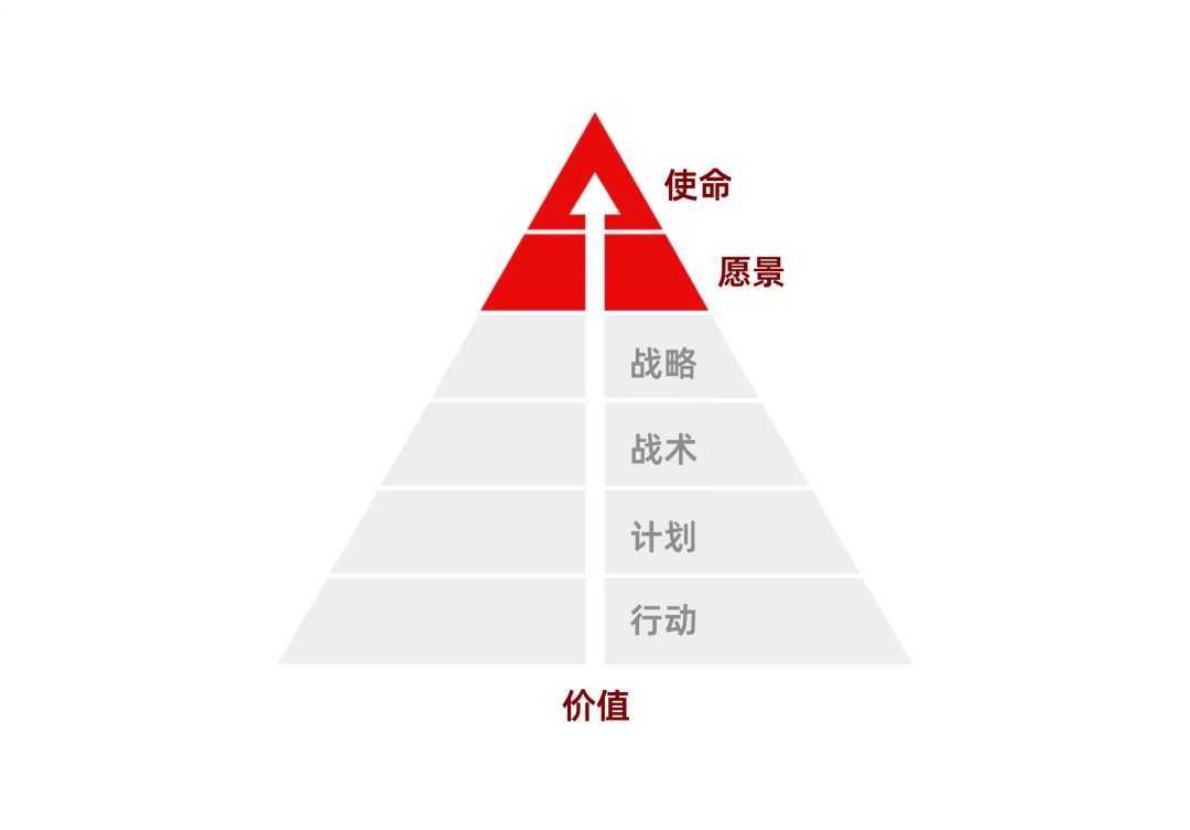 让设计系统真正发挥价值:战略思维实践指南