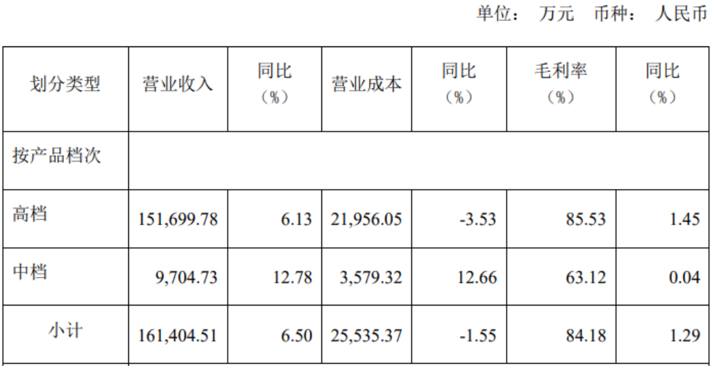 外资控股,高管动荡,水井坊败走“高端”与“国际化”战略