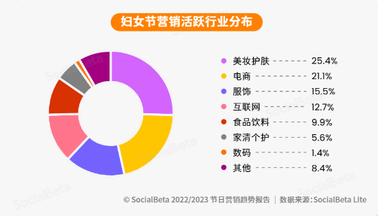 迟了?中小品牌如何布局小红书三八节