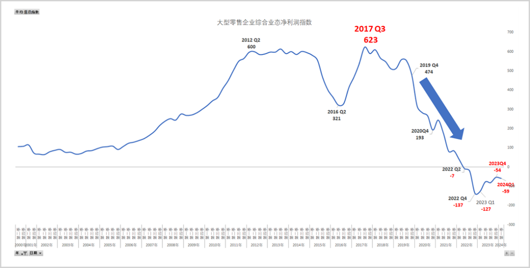 多点四闯港交所:IPO成“救命稻草”