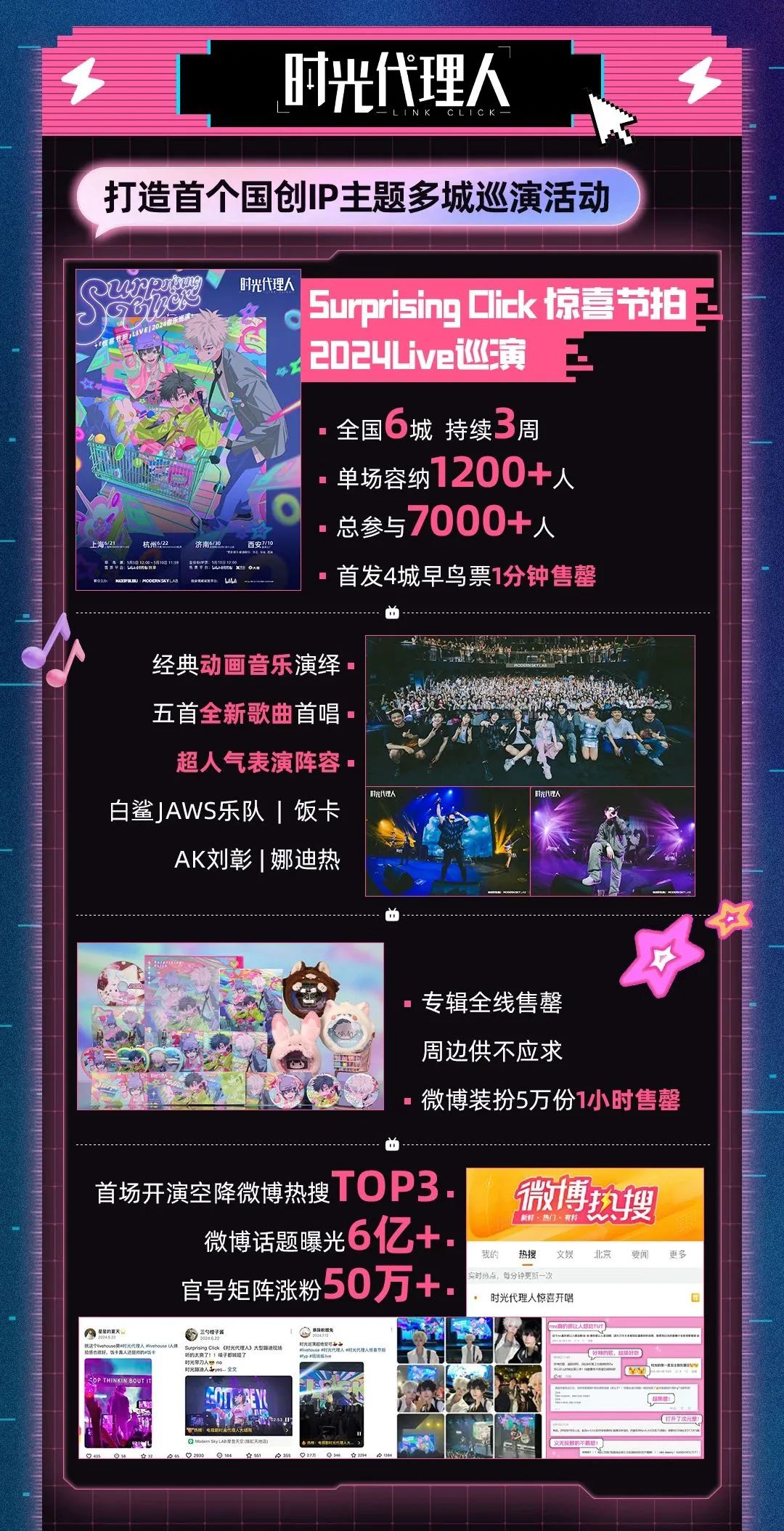 布局十年终迎万亿IP消费市场爆发,腾讯/B站/阅文等6家上市公司如何逐鹿?| 雷报