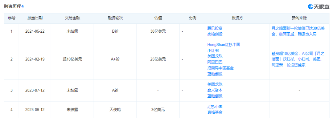 科技泡沫论中,中国AI初创企业如何炼成“吸金大法”?